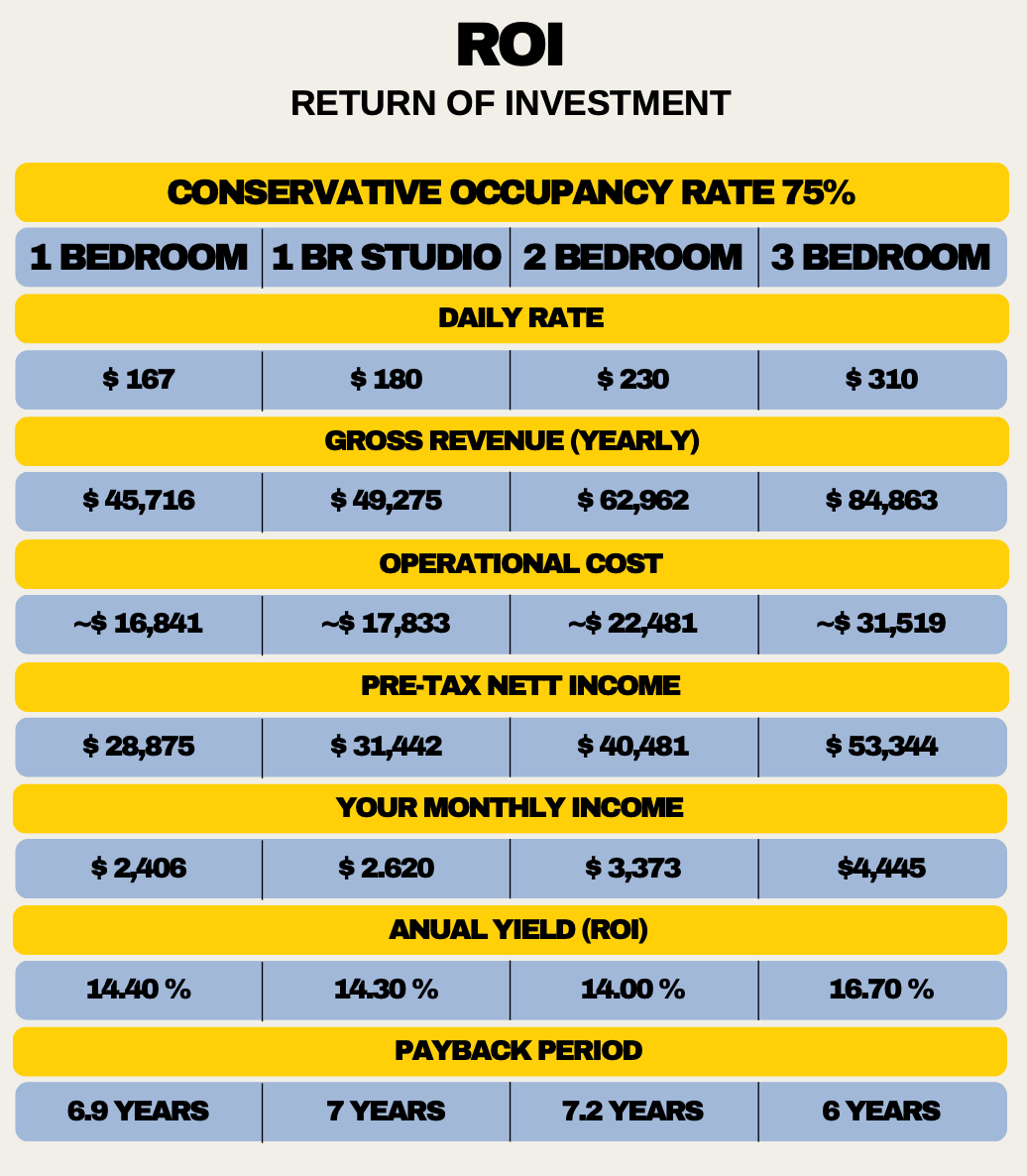 3pokojová Vila u pláže Bingin – 2 patrová, Bali (Uluwatu)